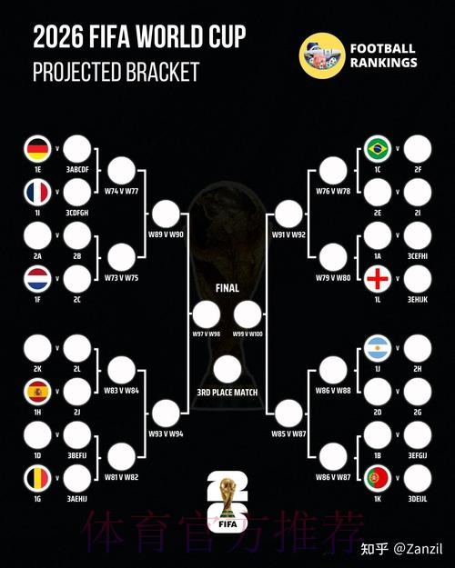 2026世界杯预测分析